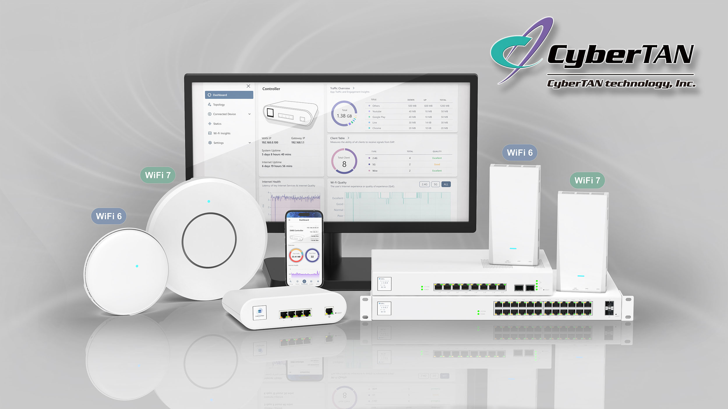 Ronto Enterprise Network Solution-CyberTAN Technology, Inc.