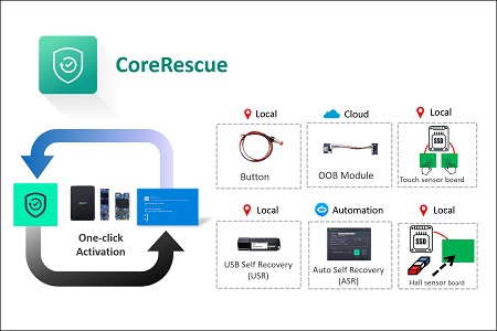 Apacer CoreRescue 即刻救援技術-宇瞻科技股份有限公司