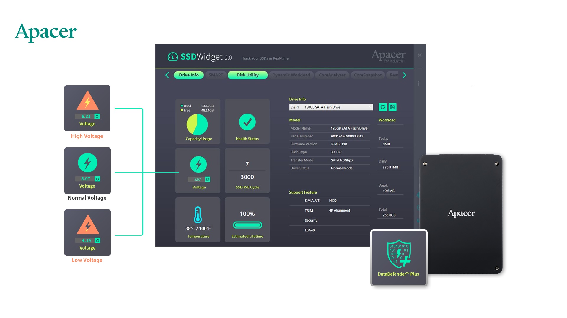 DataDefender™ Plus軟硬體整合技術