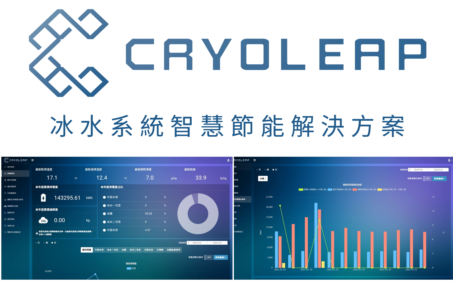 CRYOLEAP: Smart Energy-Saving Solution for Chiller Systems